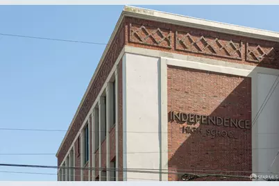 20 Parkridge Drive #4, San Francisco, CA 94131 - Photo 55