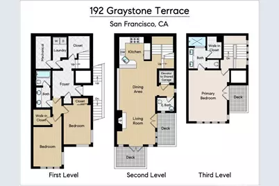 192 Graystone Terrace, San Francisco, CA 94114 - Photo 47