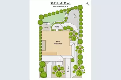 90 Entrada Court, San Francisco, CA 94127 - Photo 81