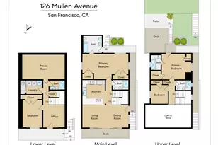 126 Mullen Ave, San Francisco, CA 94110 - Photo 33