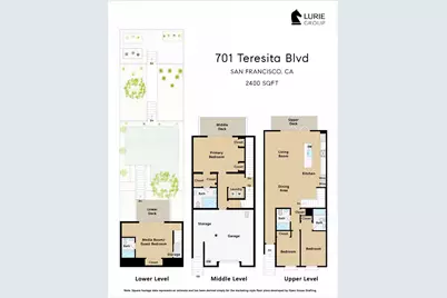 701 Teresita Boulevard, San Francisco, CA 94127 - Photo 47
