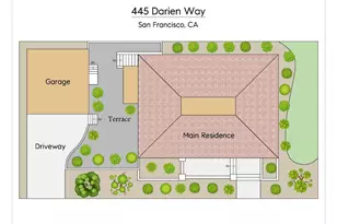 445 Darien Wy, San Francisco, CA 94127 - Photo 85