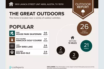 1800 Lavaca Street #A806, Austin, TX 78701 - Photo 15