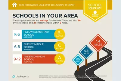 7920 Rockwood Lane #237, Austin, TX 78757 - Photo 33