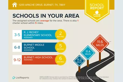 1200 Apache Drive, Burnet, TX 78611 - Photo 33