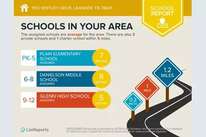 1103 Whitley Drive, Leander, TX 78641 - Photo 23