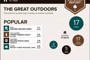 16100 South Great Oaks #2202 Dr, Round Rock, TX 78681 - Photo 19