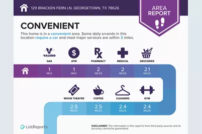 129 Bracken Fern Lane, Georgetown, TX 78626 - Photo 19