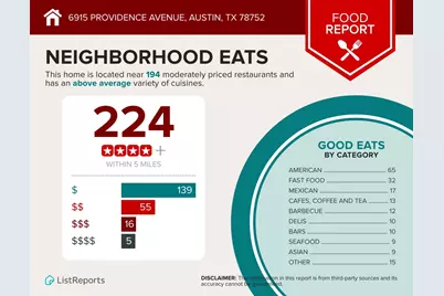 6915 Providence Avenue, Austin, TX 78752 - Photo 29