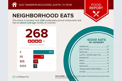 3222 Tamarron Boulevard #A, Austin, TX 78746 - Photo 27