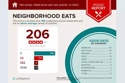 7801 Shoal Creek Boulevard #203, Austin, TX 78757 - Photo 23