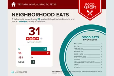 7837 Aria Loop, Austin, TX 78736 - Photo 37