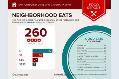 1301 Town Creek Drive #1, Austin, TX 78741 - Photo 37