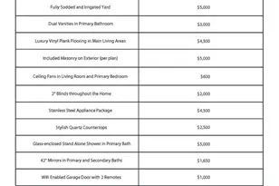 456 Brandywine Rd, Hutto, TX 78634 - Photo 39