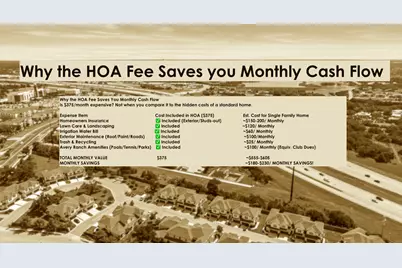 12315 Maypole Bend #1002, Austin, TX 78717 - Photo 29