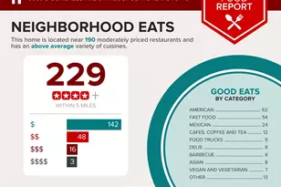 6000 S Congress Ave, Austin, TX 78745 - Photo 21