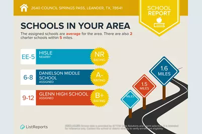 2640 Council Springs Pass, Leander, TX 78641 - Photo 39