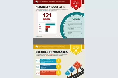 5308 Sendero Hills Parkway, Austin, TX 78724 - Photo 21