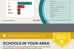 5308 Sendero Hills Pkwy, Austin, TX 78724 - Photo 21