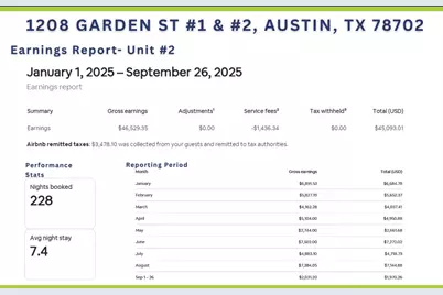 1208 Garden Street 1 & #2, Austin, TX 78702 - Photo 39