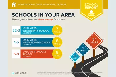 21205 National Drive, Jonestown, TX 78645 - Photo 35