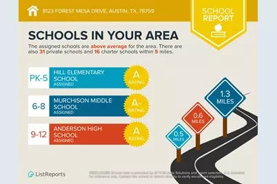 8123 Forest Mesa Drive, Austin, TX 78759 - Photo 33