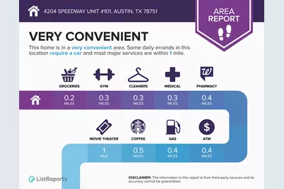 4204 Speedway #101, Austin, TX 78751 - Photo 9