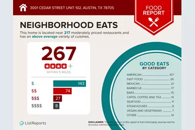 3001 Cedar Street #A 102, Austin, TX 78705 - Photo 35