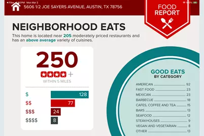 5606 1/2 Joe Sayers Avenue, Austin, TX 78756 - Photo 11