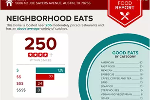 5606 1/2 Joe Sayers Ave, Austin, TX 78756 - Photo 11