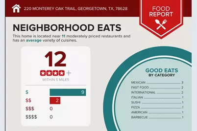 220 Monterey Oak Trail, Georgetown, TX 78628 - Photo 25