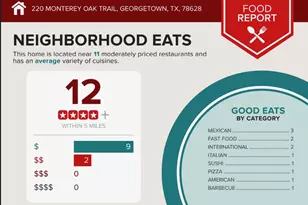 220 Monterey Oak Trl, Georgetown, TX 78628 - Photo 25