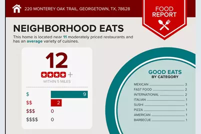 220 Monterey Oak Trail, Georgetown, TX 78628 - Photo 23