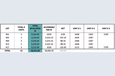 901 - 917 Armadillo Road, Austin, TX 78745 - Photo 7