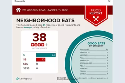 201 Woodley Road, Leander, TX 78641 - Photo 19