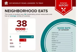 201 Woodley Rd, Leander, TX 78641 - Photo 19