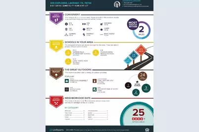 409 Explorer, Lakeway, TX 78734 - Photo 3