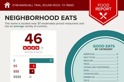 2748 Marshall Trail, Round Rock, TX 78665 - Photo 39