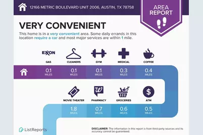 12166 Metric Boulevard #2006, Austin, TX 78758 - Photo 21