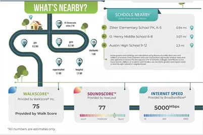 1912 Lightsey Road #1, Austin, TX 78704 - Photo 27