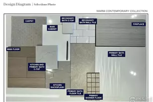 5603 Zadie Ave, Timnath, CO 80547 - Photo 13