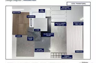 3142 Westcliff Dr, Loveland, CO 80538 - Photo 21