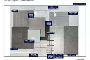 3141 Westcliff Dr, Loveland, CO 80538 - Photo 29