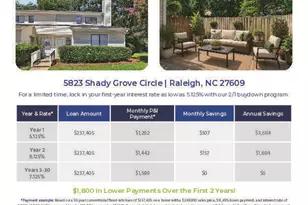 5823 Shady Grove Cir, Raleigh, NC 27609 - Photo 3