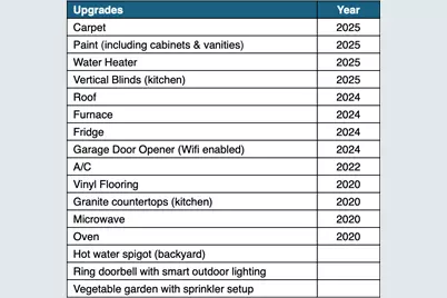316 Gregory M Sears Drive, Gilberts, IL 60136 - Photo 43