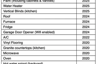 316 Gregory M Sears Dr, Gilberts, IL 60136 - Photo 43