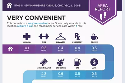 5706 N New Hampshire Avenue, Chicago, IL 60631 - Photo 53