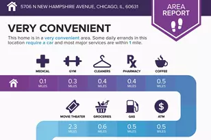 5706 N New Hampshire Ave, Chicago, IL 60631 - Photo 53