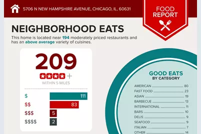 5706 N New Hampshire Avenue, Chicago, IL 60631 - Photo 51