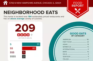 5706 N New Hampshire Ave, Chicago, IL 60631 - Photo 51